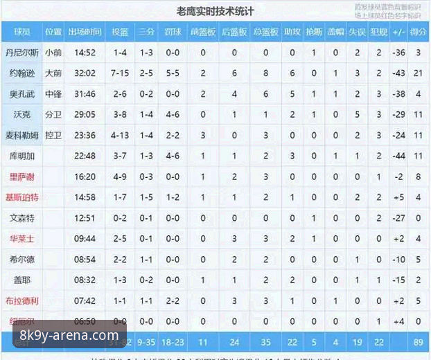尼克斯147分大胜创纪录：环亚用户这样看懂季后赛晋级完整指南